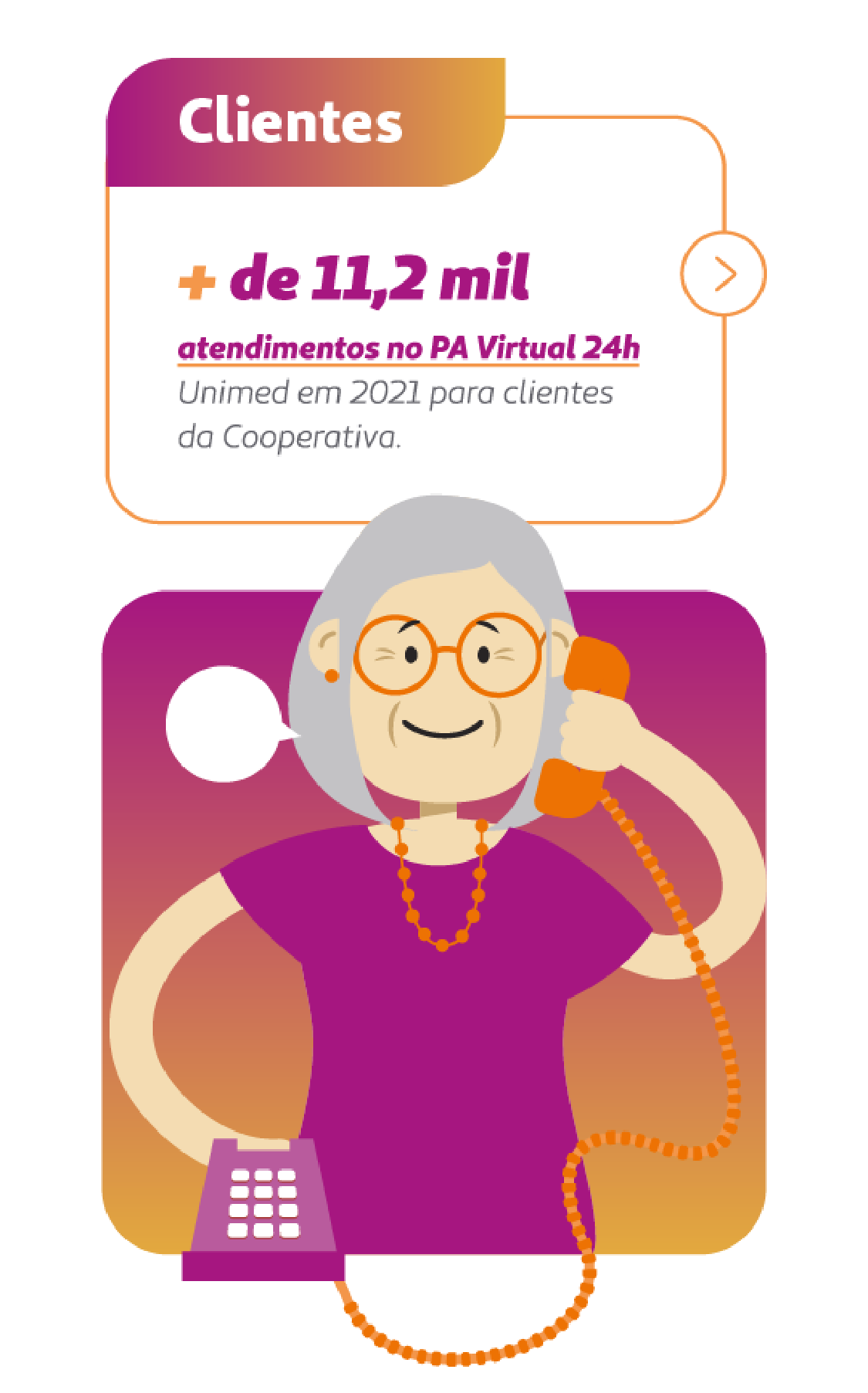 Card mostra ilustração de uma senhora ao telefone. letreiro diz: + de 11,2 mil atendimentos mo PA Virtual 24h em 2021