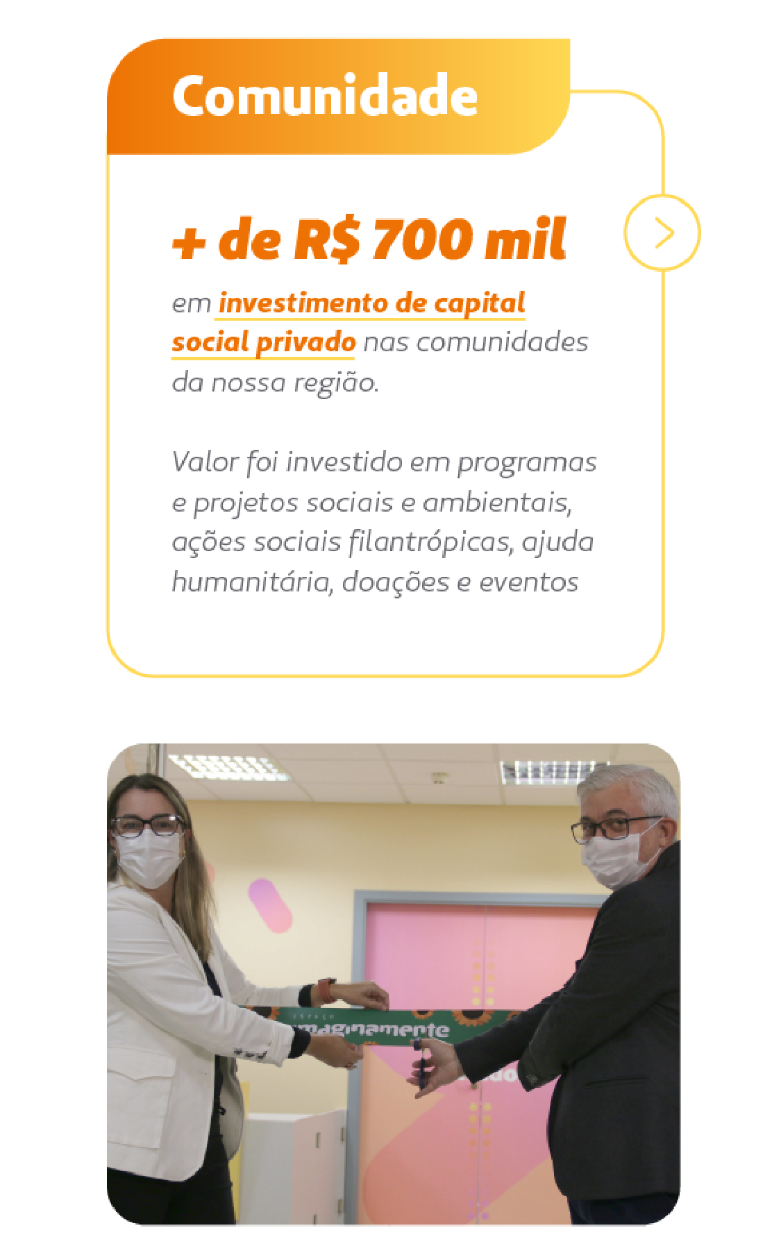 Card apresenta foto de inauguração do espaço imaginamente. Letreiro diz: + de 700 mil em investimento de capital social privado nas comunidades da nossa região