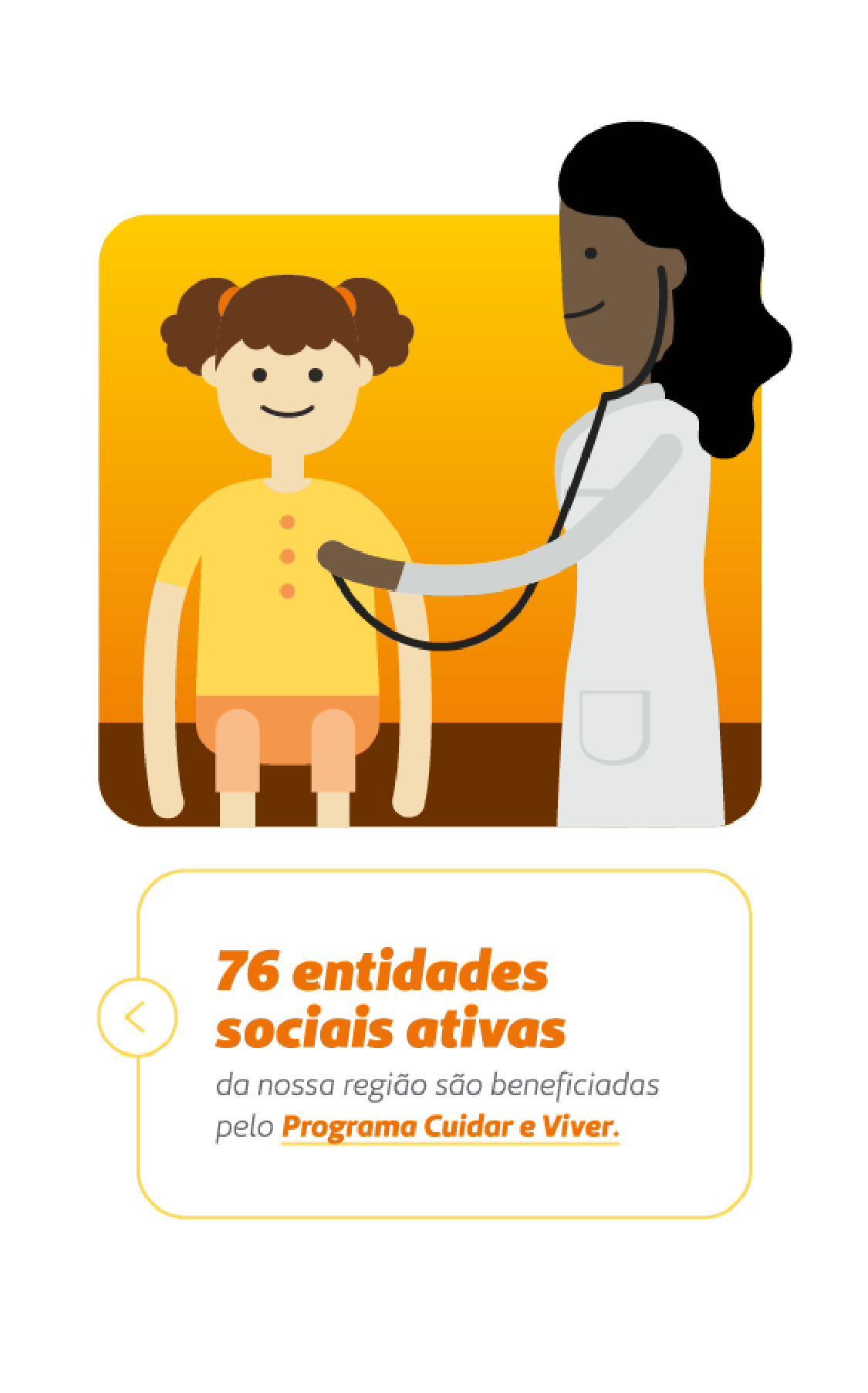 card mostra ilustração de uma médica ouvindo o coração de uma paciente criança. Letreiro diz: 76 entidades sociais ativas da nossa região são beneficiadas pelo Programa Cuidar e Viver