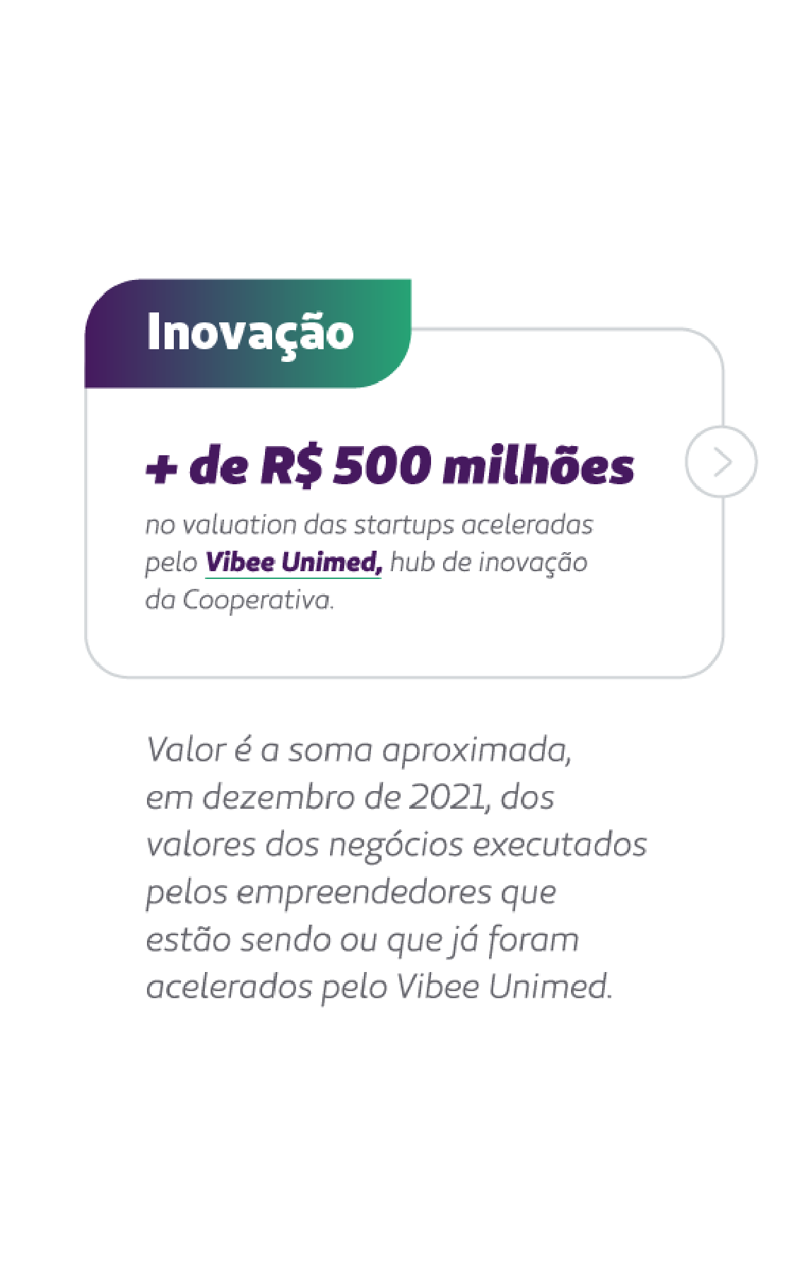 card informa: + de R$ 500 milhões no valuation das startups aceleradas.