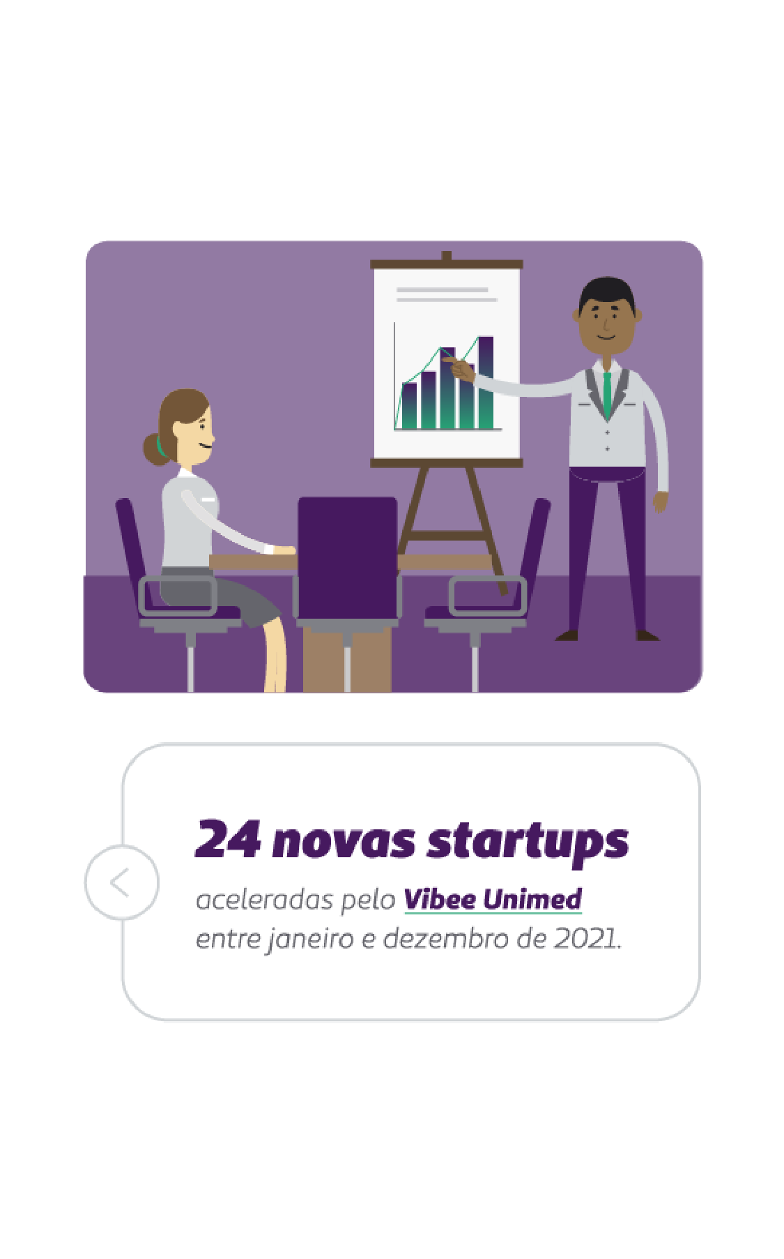 card mostra ilustração de homem apresentando um gráfico num quadro. letreiro diz: 24 novas startups aceleradas pelo Vibee em 2021