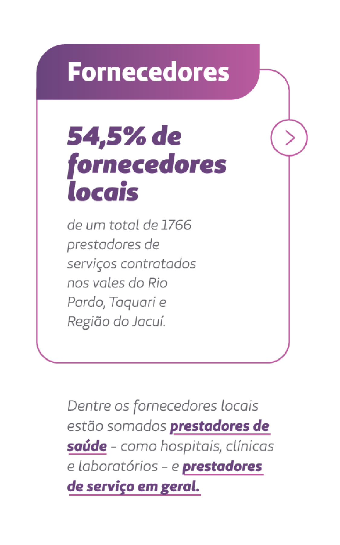 Card informa: 54,5% de fornecedores locais de um total de 1766 prestadores de serviços