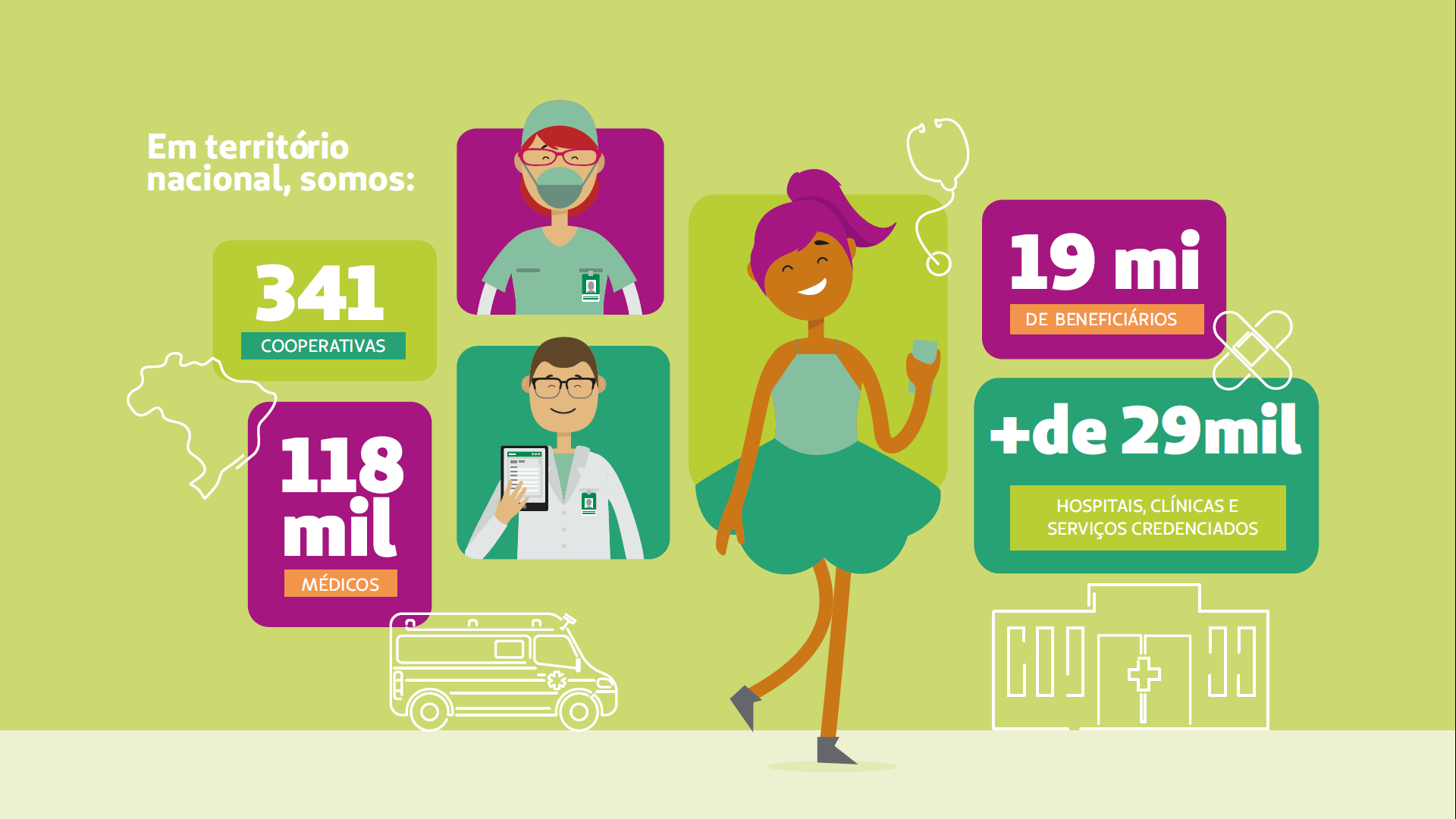 Card apresenta através de ilustrações os números de cooperativas, médicos, beneficiados e prédios da Unimed em todo Brasil