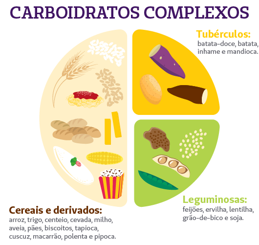 Blog Unimed_carboidratos